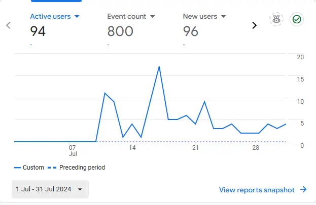 Google Analytics In Month 1