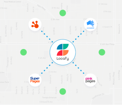 Business directory listings